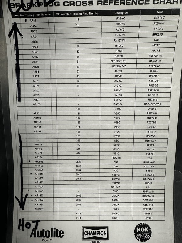 Autolite Heat Range