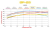 Brake Pads, "BP-28" Compound (Yellow), Semimetallic, Front/ Rear, Universal, Set *Supercedes WIL-15E-3991K*