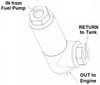 #8 Fuel Pressure Regulator/Filter Combination, 10 Micron Fuel Filter, 175gph, EFI, Preset to 59.5 psi, Return Style, Inline, -8 AN Female Threads